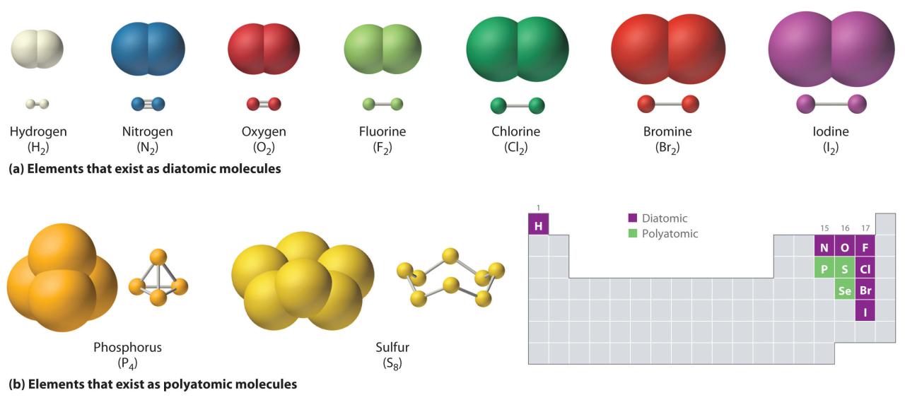 K2o compounds ionic