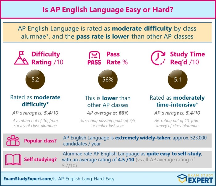 Ap lang practice exam 3 mcq