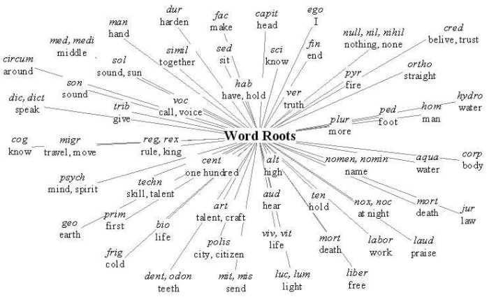 Dejected root ject vocabulary throw word ppt powerpoint presentation thrown fell sad spirit