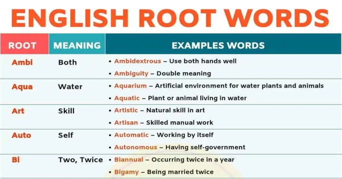 Words with root word ject