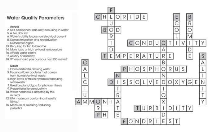 Methods of science crossword puzzle