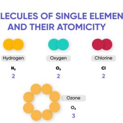 Isomers atoms hydrogens