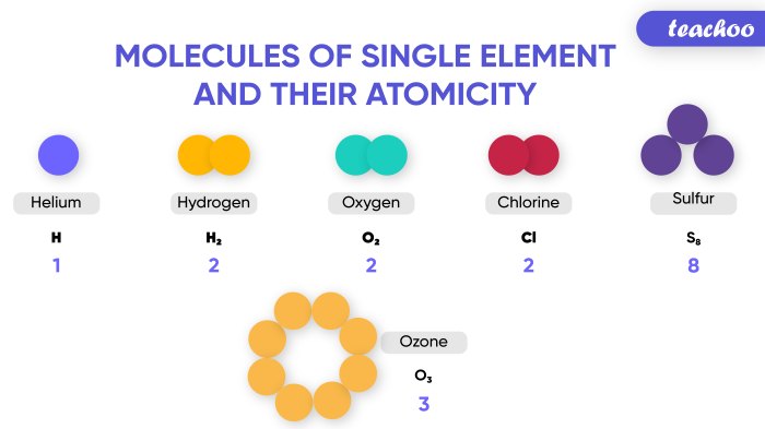 Isomers atoms hydrogens