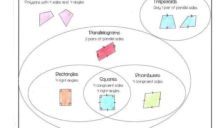 Unit 6 polygons and quadrilaterals answer key