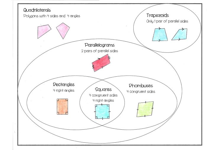 Unit 6 polygons and quadrilaterals answer key