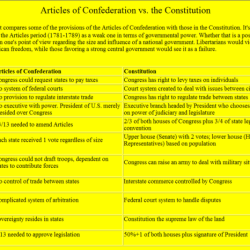 Confederation articles constitution chart vs answer key bank word subject