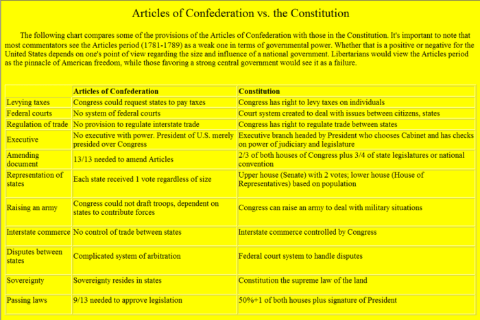 Confederation articles constitution chart vs answer key bank word subject