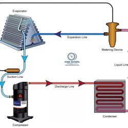 The metering device in the refrigeration cycle converts