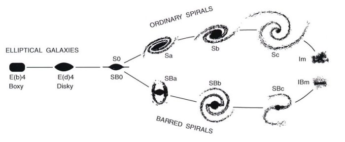 Hubble's classification scheme worksheet answers