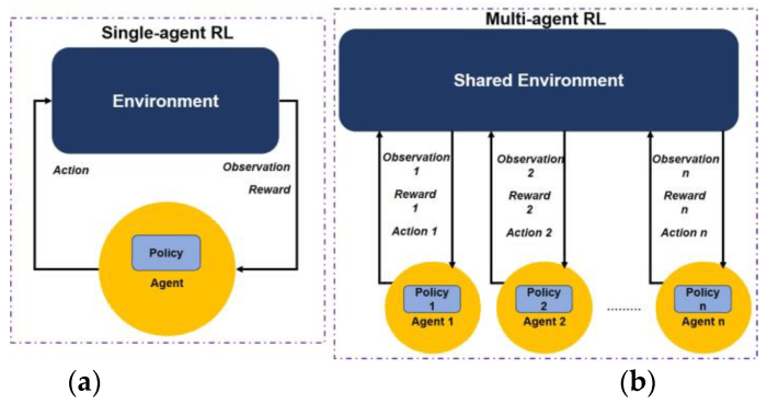 Who owes fiduciary duties in a single agency relationship